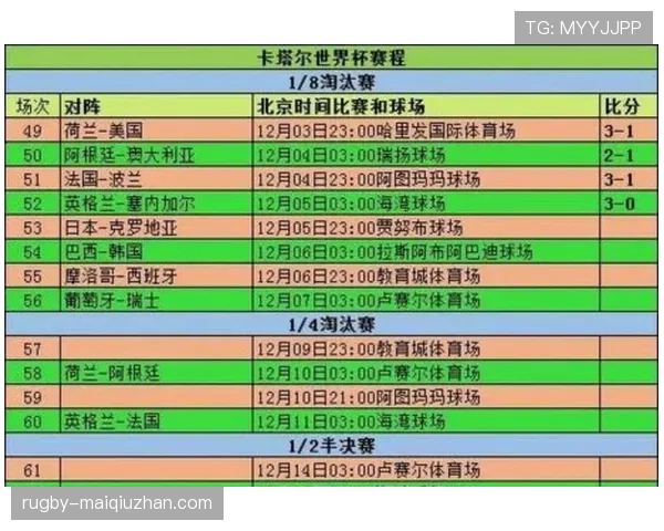 2026世界杯32强淘汰赛回顾：晋级球队完整汇总